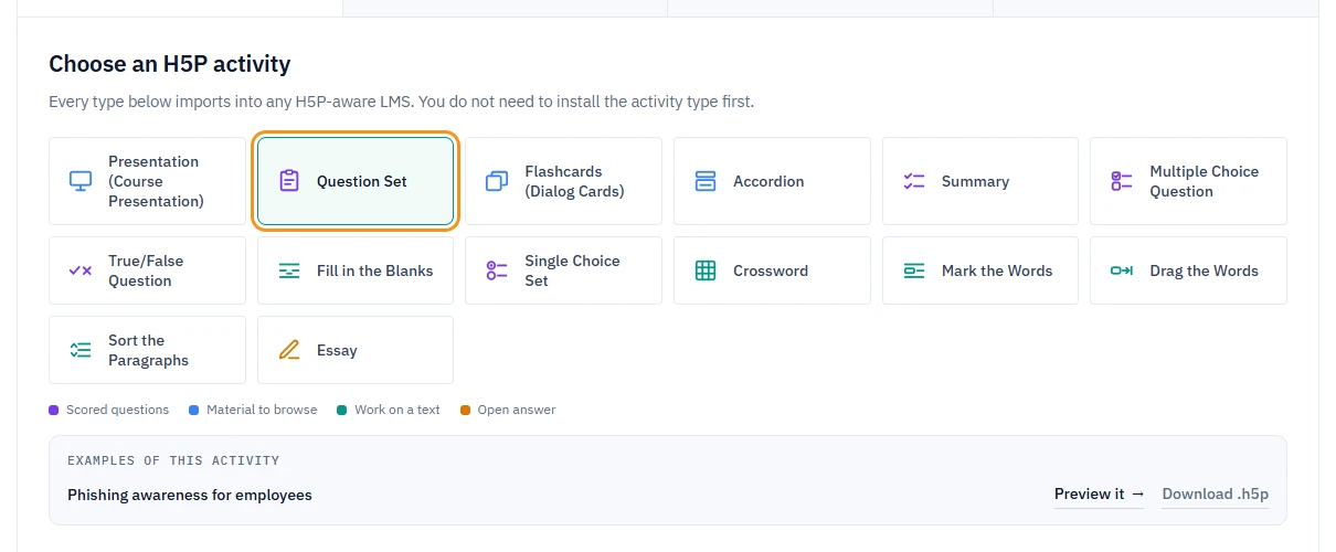 Choose an H5P activity: 14 activity type tiles with Question Set selected and highlighted, the legend Scored questions, Material to browse, Work on a text and Open answer, and an example of the selected activity